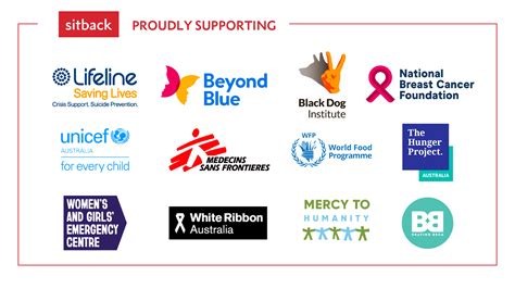 charity organisations melbourne